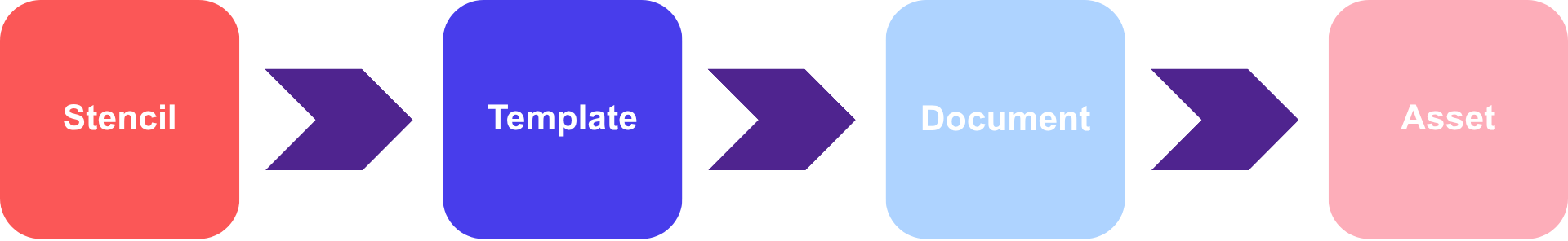 Produce flow (1).png