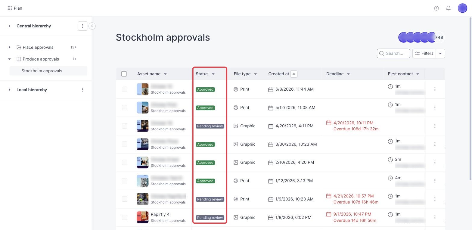 A Produce approval project with the Status column outlined