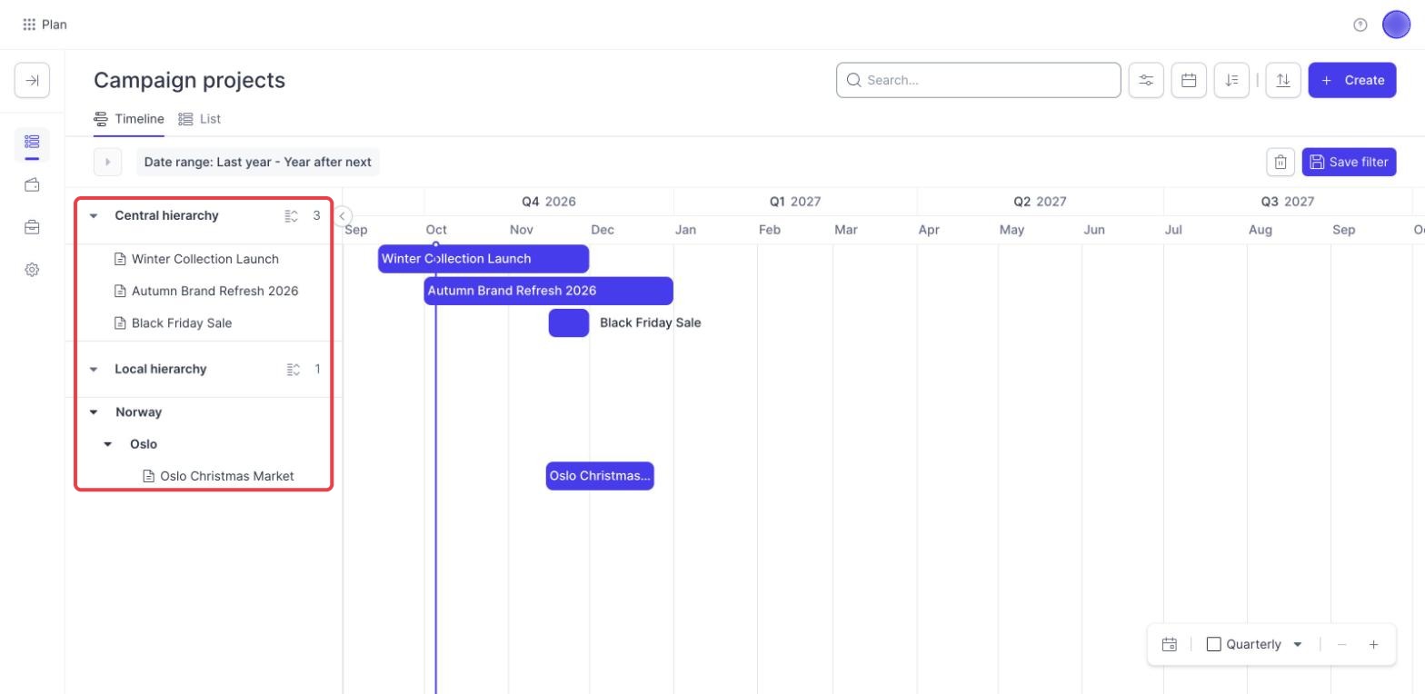 Campaign Planner timeline with campaigns grouped under Central hierarchy and Local hierarchy