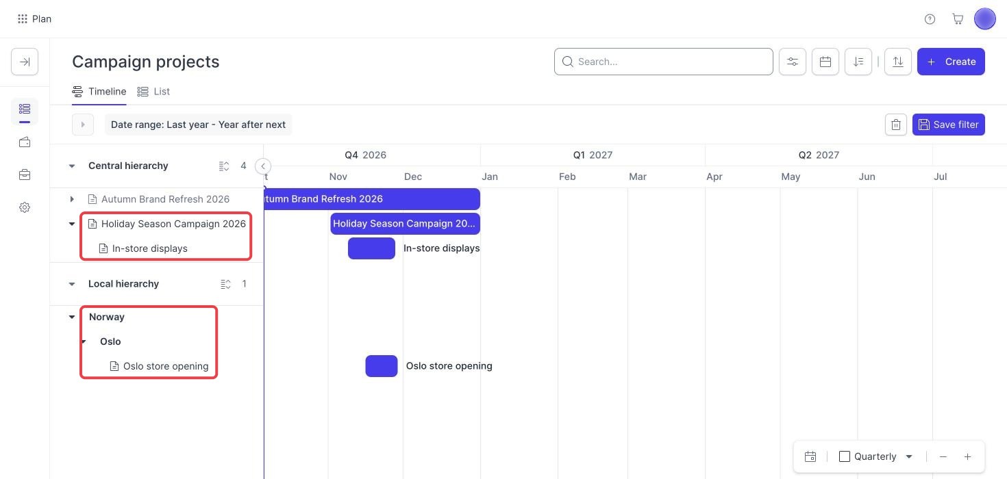 Campaign Planner timeline in Campaign projects with a central campaign under Central hierarchy and a local campaign under Local hierarchy highlighted