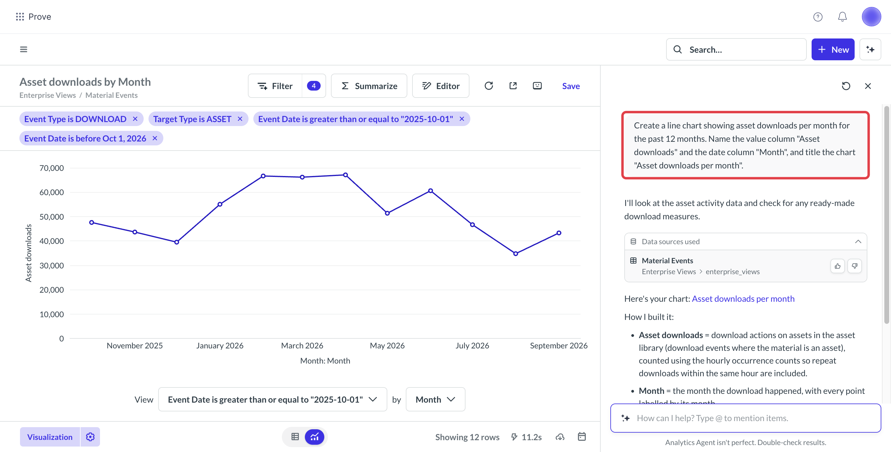 Analytics Agent rebuilding asset downloads as a monthly line chart in Prove Enterprise DAM Analytics