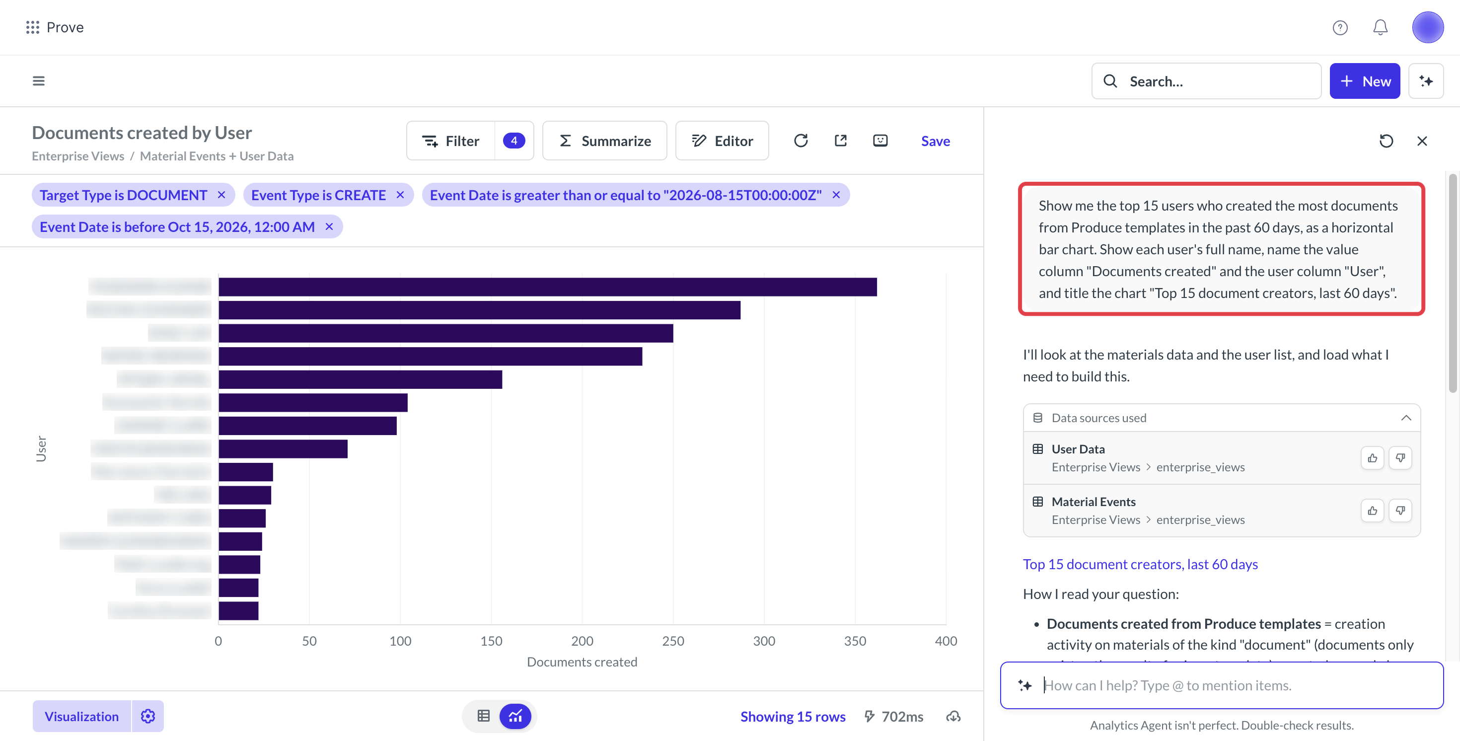Analytics Agent bar chart of the top 15 users who created the most documents from Produce templates