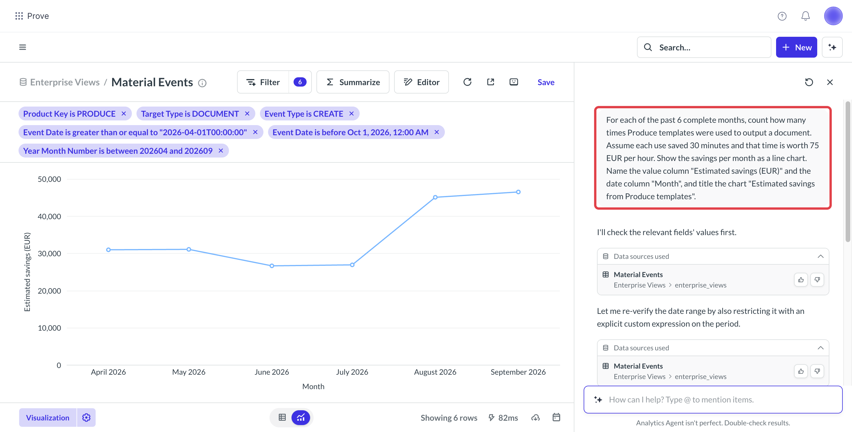 Analytics Agent line chart of estimated savings from Produce templates per month, for ROI reporting