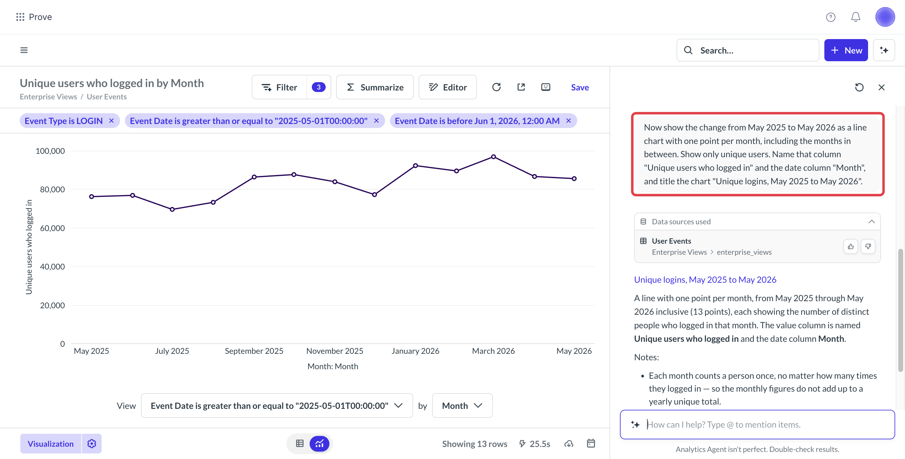 Analytics Agent in Prove Enterprise DAM Analytics showing a line chart of unique logins per month after a follow-up question